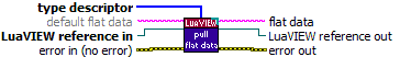 LuaVIEW Pull (flat data).vi